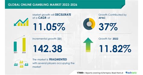 gambling market in apac|Online Gambling Market Size to Grow by USD 142.38 Billion .